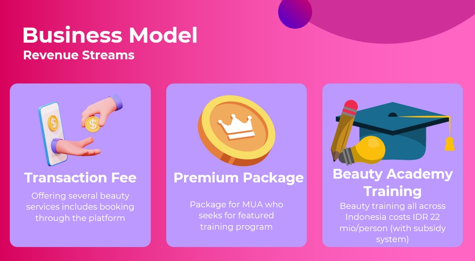 Presentasi - PPT Proposal Bisnis - 16