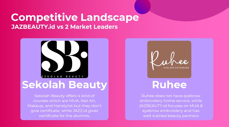 Presentasi - PPT Proposal Bisnis - 17