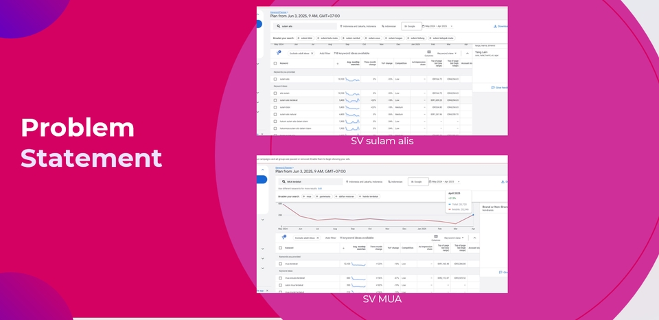 Presentasi - PPT Proposal Bisnis - 14
