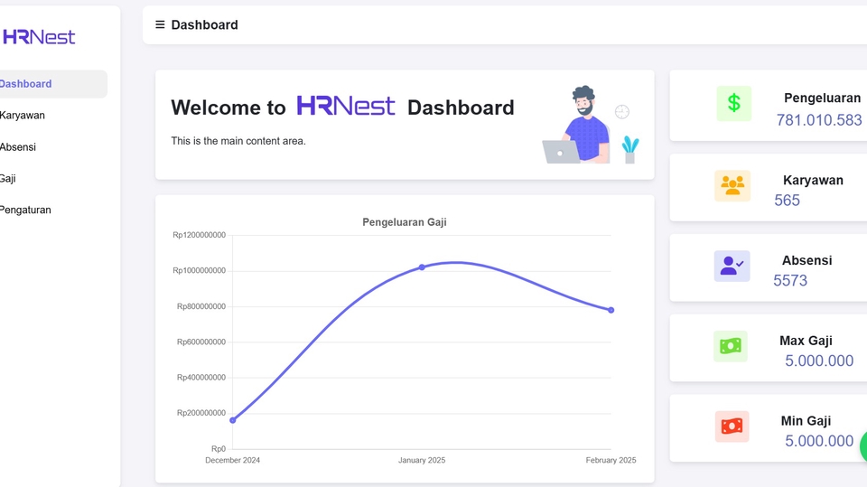 Dashboard Laravel