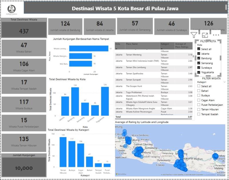Visualisasi Data - Pembuatan Dashboard Visualisasi Data Dengan Power BI - 2