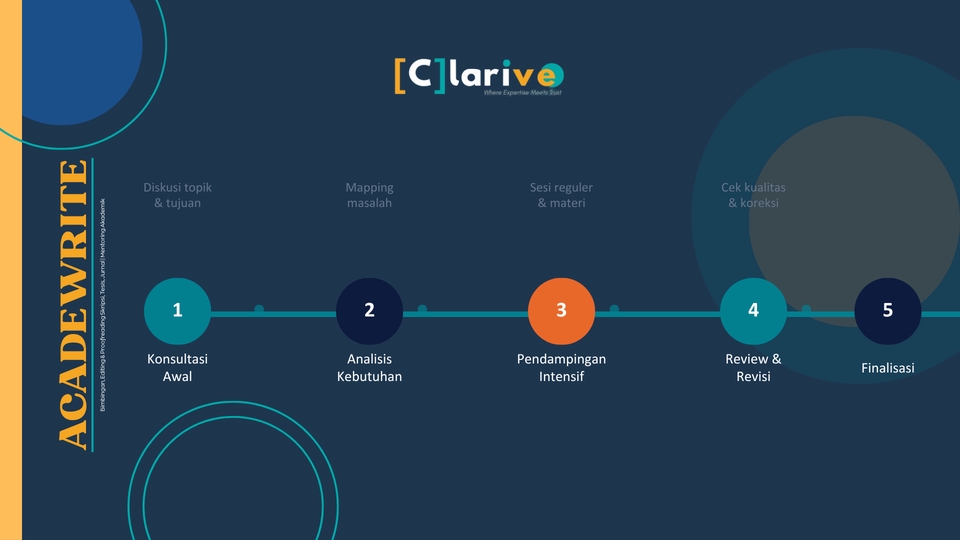 Jasa Lainnya - ACADEWRITE – Bimbingan, Editing & Proofreading Skripsi, Tesis, Jurnal | Mentoring Akademik - 3