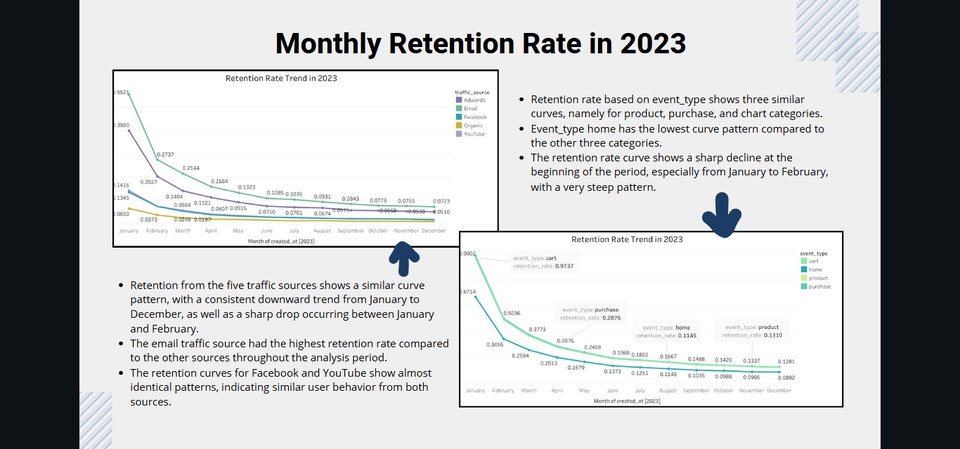 Presentasi - Presentasi Pitch Deck Startup | Profesional, Menarik & Meyakinkan - 6