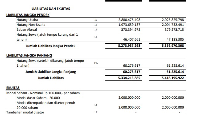 Laporan Keuangan - Neraca (Pasiva)