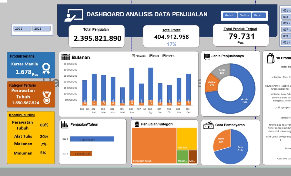 Dasbdoard Penjualan