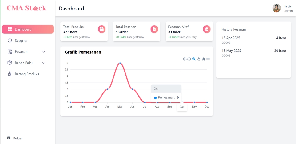 Website untuk management inventory gudang yang terintegrasi dengan aplikasi mobile