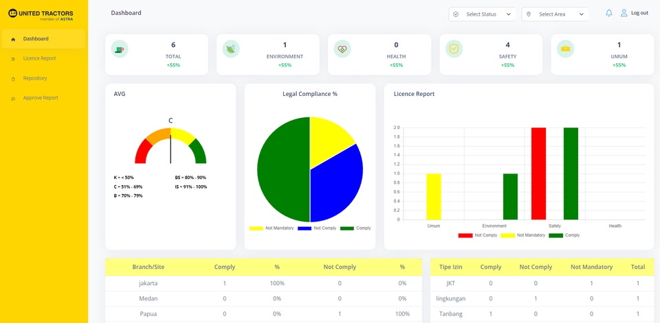 Website untuk kelola & setujui dokumen legal dengan dashboard, laporan, dan fitur komentar
