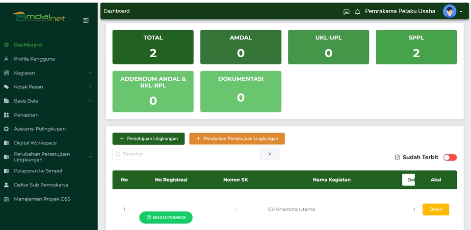 Jasa Penerbitan SPPL di AMDALNET OSS