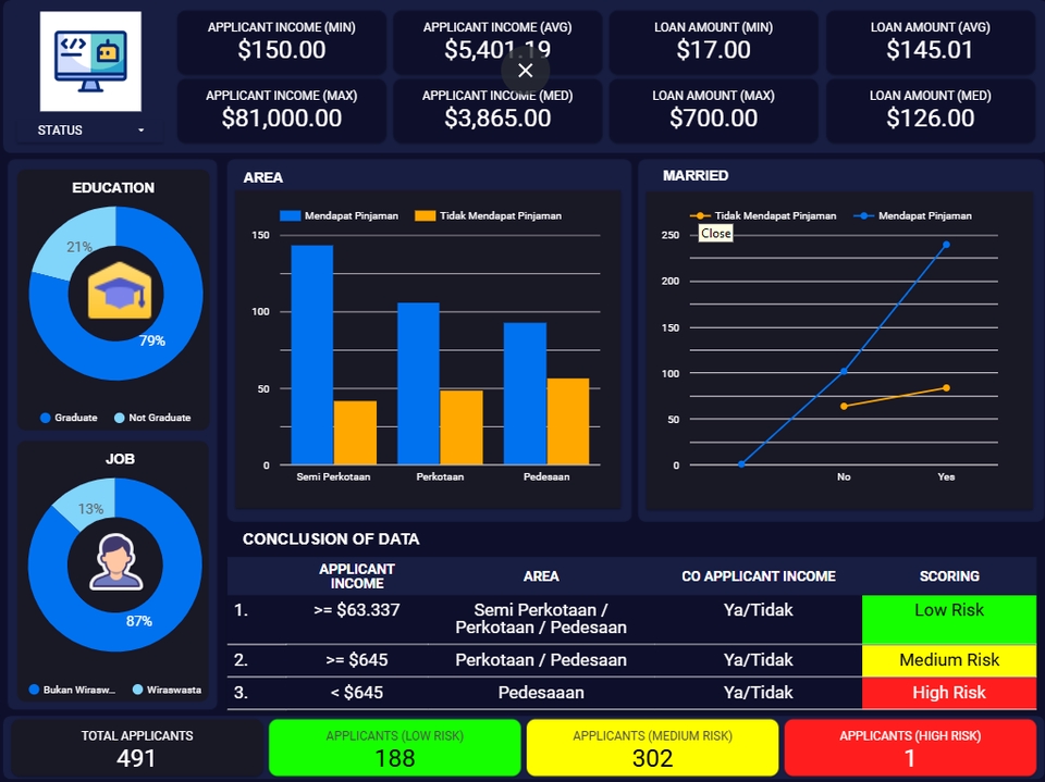 Dashboard Excel - 📊 Jasa Pembuatan Dashboard Looker Studio Profesional & Interaktif - 4