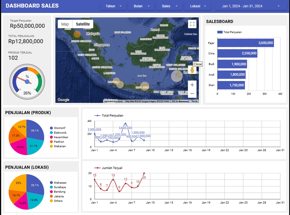 Dashboard Excel - 📊 Jasa Pembuatan Dashboard Looker Studio Profesional & Interaktif - 2